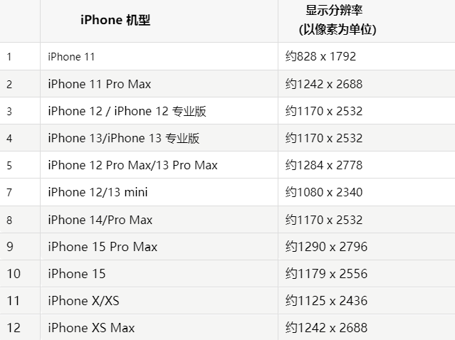 苹琼中果维修分享iPhone主屏幕壁纸显得模糊怎么办