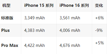 琼中苹果16维修分享iPhone16/Pro系列机模再曝光