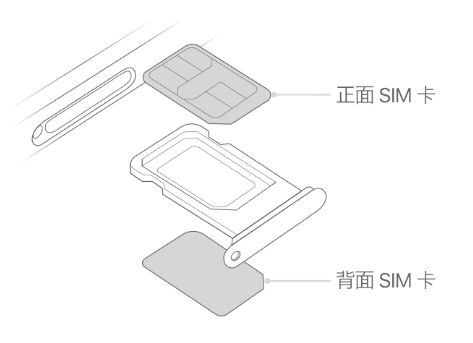 琼中苹果15维修分享iPhone15出现'无SIM卡'怎么办 