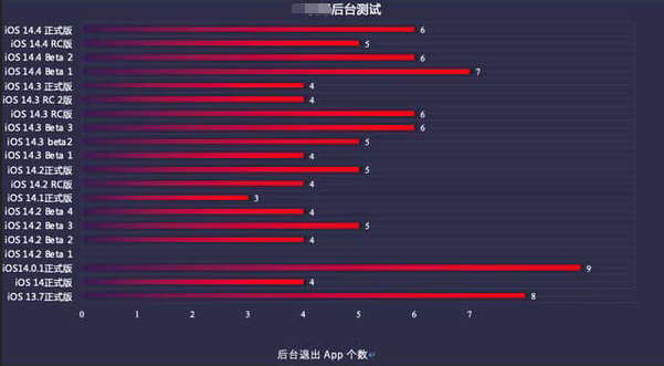 琼中苹果手机维修分享iOS14.5beta1续航怎么样 