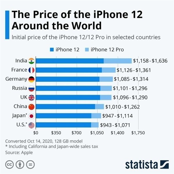 琼中苹果手机维修分享哪个购买iPhone 12/12 Pro更便宜 